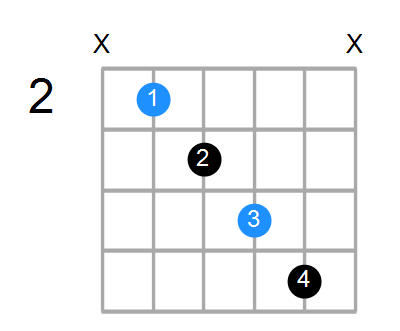 Bsus4b5 Chord